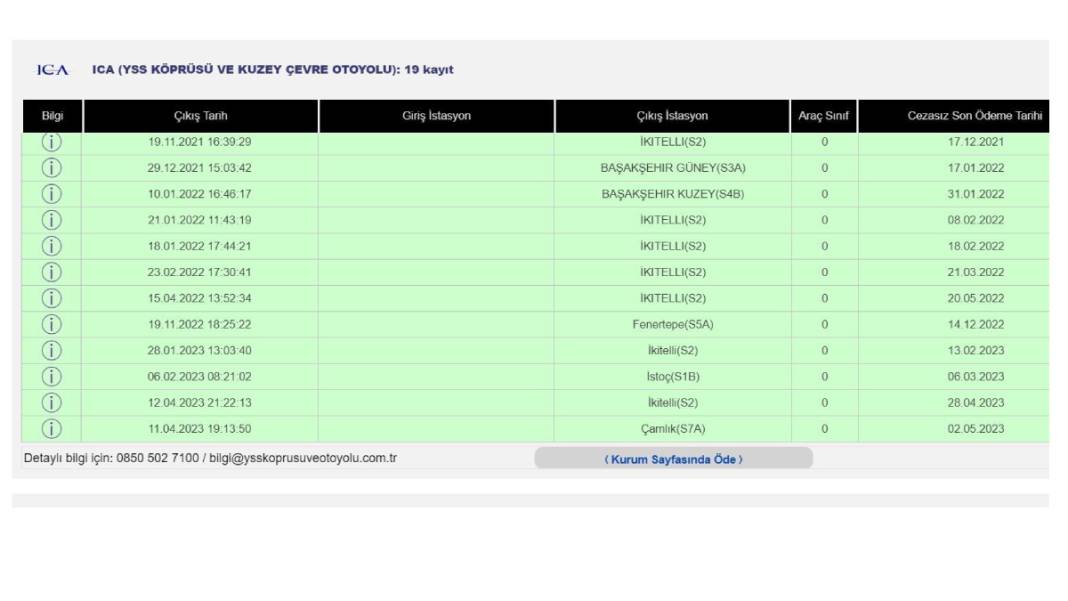 Hiç gitmediği İstanbul'dan trafik cezaları yağdı: Şahinim oralara kadar gidemez zaten 8